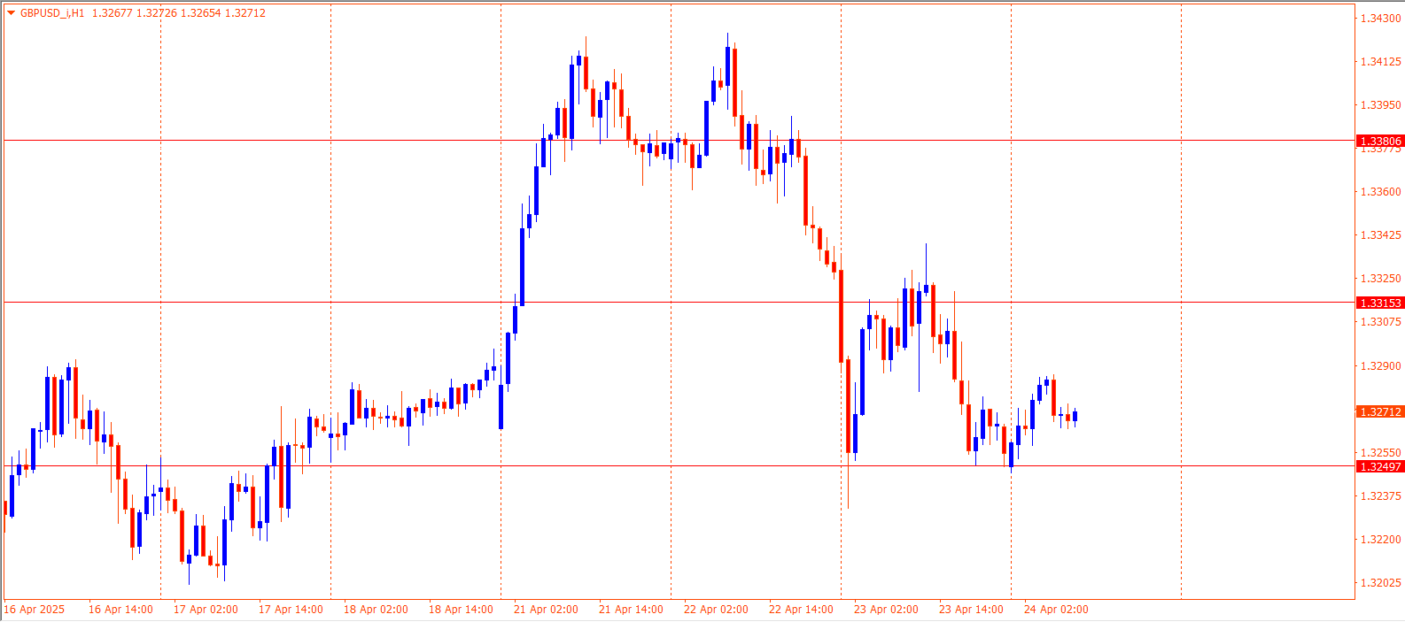 GBPUSD
